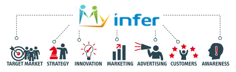 myinfer free business listing